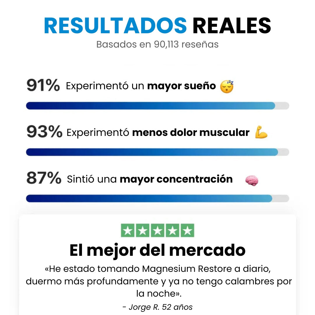 Magnesium Complex® De Alta Pureza Anti-Edad